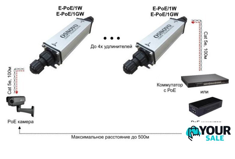 Коннектор-соединитель Osnovo E-PoE/1W - Изображение №2 — Интернет-магазин Your Sale