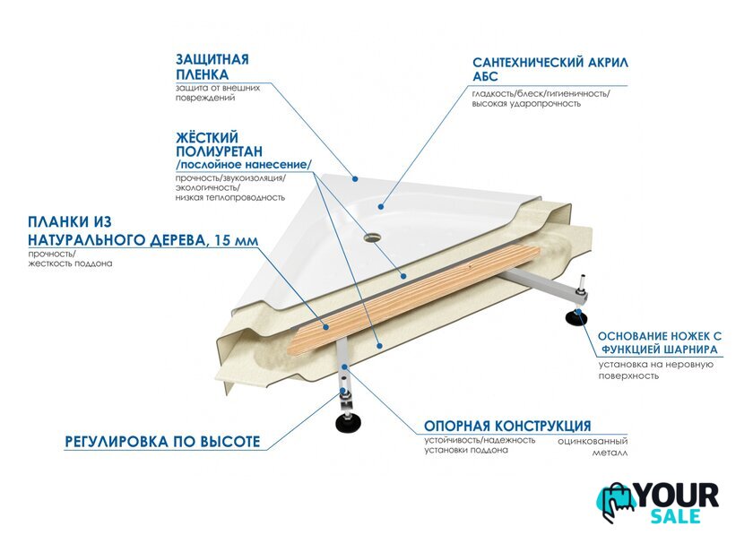 Душевой поддон River Wemor 120/90/24 L - Изображение №3 — Интернет-магазин Your Sale