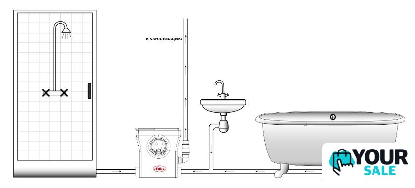 Канализационная установка Jemix STF-400 Compact - Изображение №2 — Интернет-магазин Your Sale