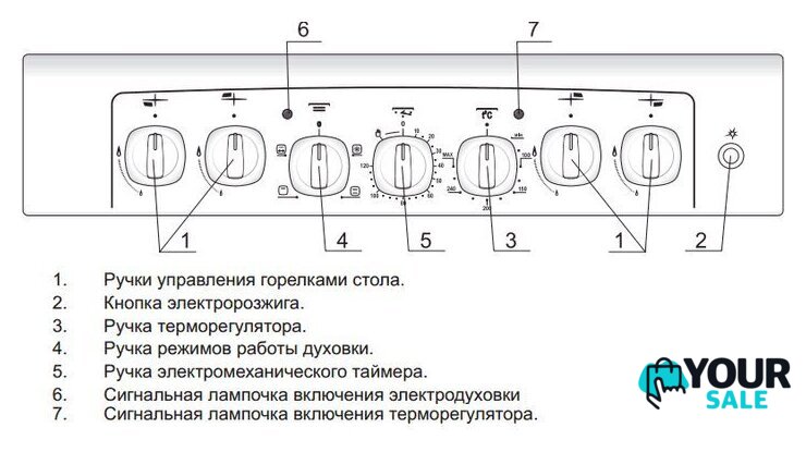Кухонная плита GEFEST 5102-02 0001 (чугунные решетки) - Изображение №3 — Интернет-магазин Your Sale