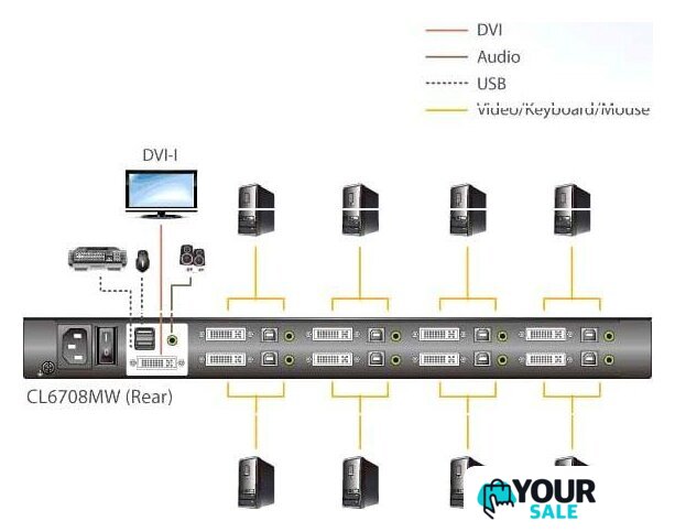 KVM переключатель Aten CL6708MW-ATA-RG - Изображение №4 — Интернет-магазин Your Sale
