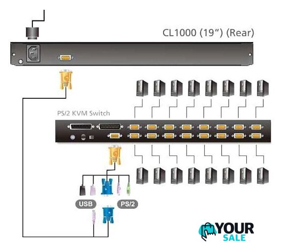 KVM переключатель Aten CL1000N-ATA-RG - Изображение №4 — Интернет-магазин Your Sale