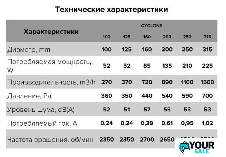 Осевой вентилятор ERA D315 Pro Cyclone 315 - Изображение №8 — Интернет-магазин Your Sale