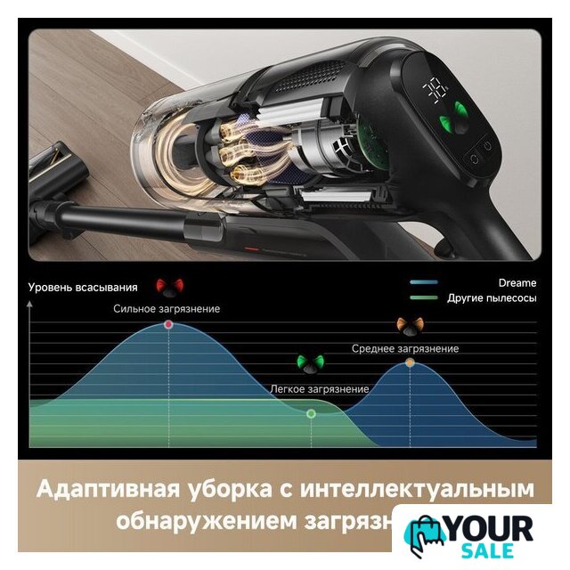 Пылесос Dreame Cordless Vacuum Cleaner Z20 Essential VZV24A (евровилка) - Изображение №4 — Интернет-магазин Your Sale