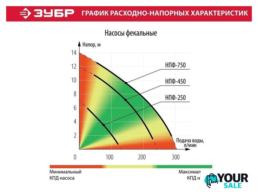 Фекальный насос Зубр Мастер НПФ-250 - Изображение №9 — Интернет-магазин Your Sale