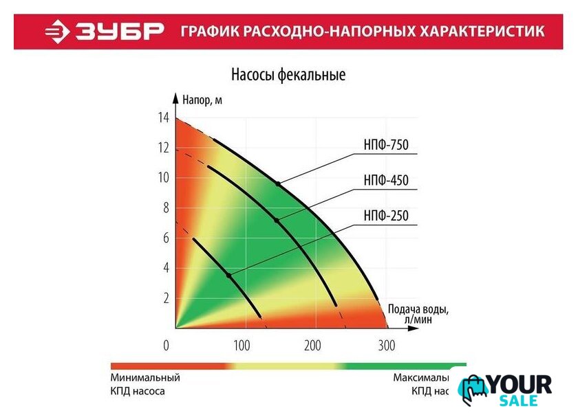 Фекальный насос Зубр Мастер НПФ-750 - Изображение №10 — Интернет-магазин Your Sale