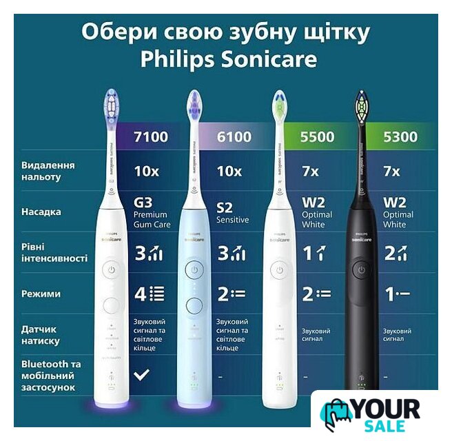 Электрическая зубная щетка Philips Sonicare 6100 HX7406/01 - Изображение №6 — Интернет-магазин Your Sale