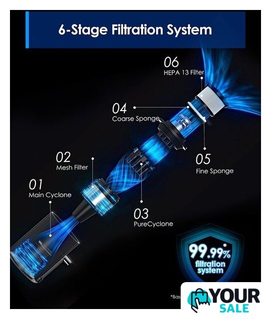 Пылесос Tineco Pure One S30 - Изображение №7 — Интернет-магазин Your Sale