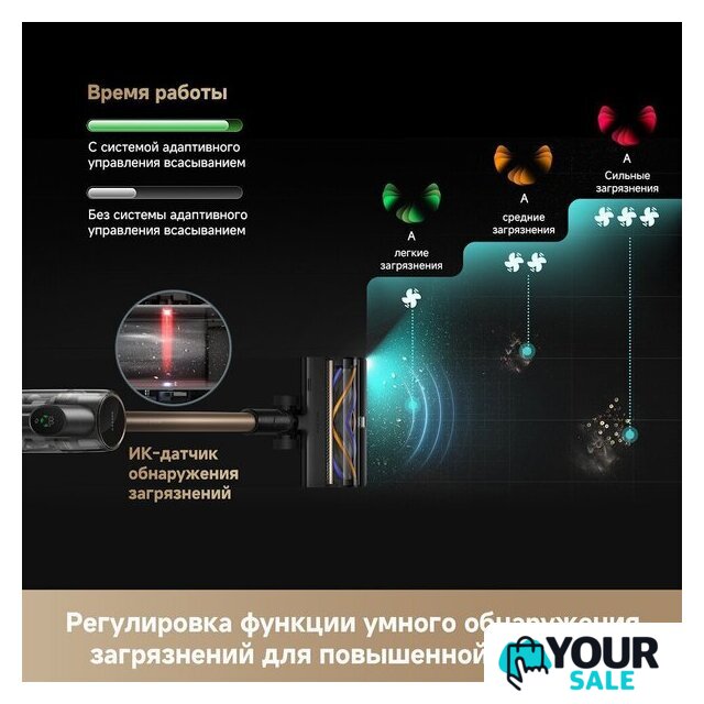 Пылесос Dreame R20 CE VRV60F (евровилка, серый) - Изображение №18 — Интернет-магазин Your Sale