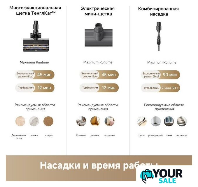 Пылесос Dreame R20 CE VRV60F (евровилка, серый) - Изображение №13 — Интернет-магазин Your Sale