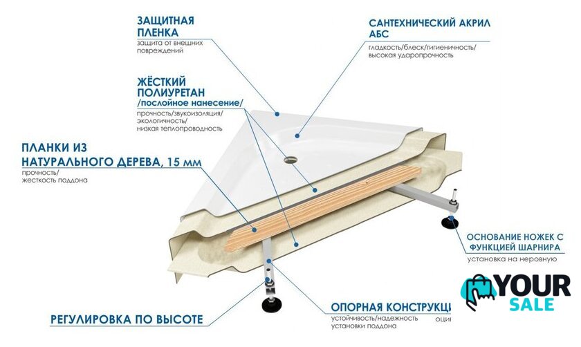 Душевой поддон River Wemor 100/15 C - Изображение №4 — Интернет-магазин Your Sale