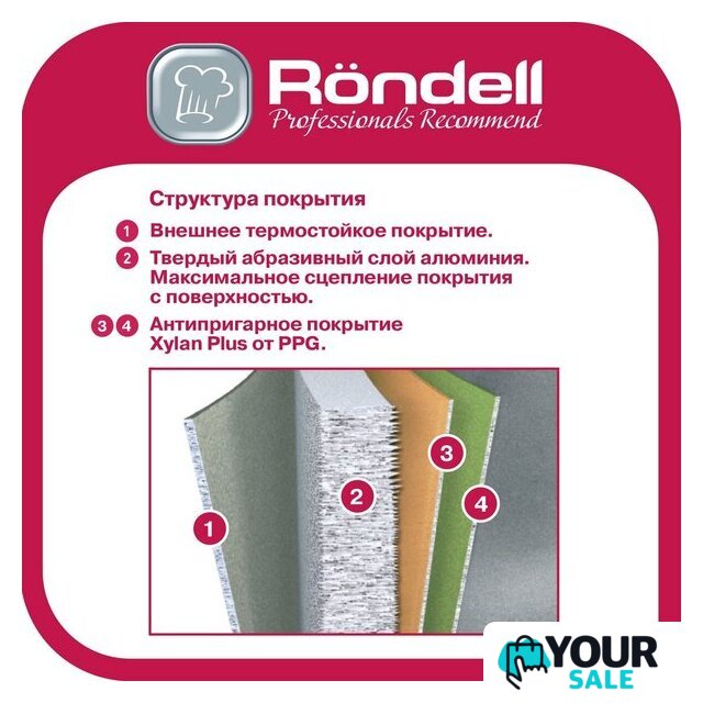 Сковорода Rondell Kontur RDA-1488 - Изображение №5 — Интернет-магазин Your Sale