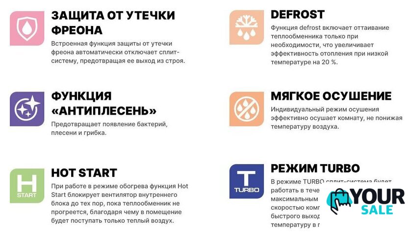 Кондиционер CENTEK CT-65I09 - Изображение №6 — Интернет-магазин Your Sale