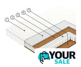Матрас Vegas Profit 80x195 - Изображение №2 — Интернет-магазин Your Sale