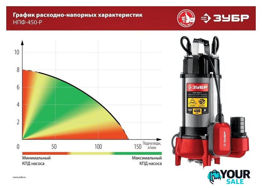 Фекальный насос Зубр НПФ-450-Р - Изображение №13 — Интернет-магазин Your Sale