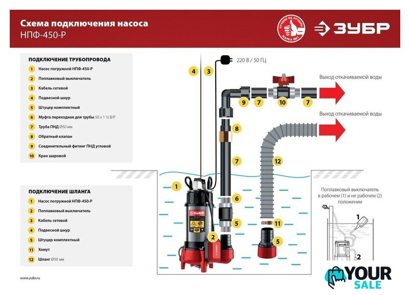 Фекальный насос Зубр НПФ-450-Р - Изображение №12 — Интернет-магазин Your Sale