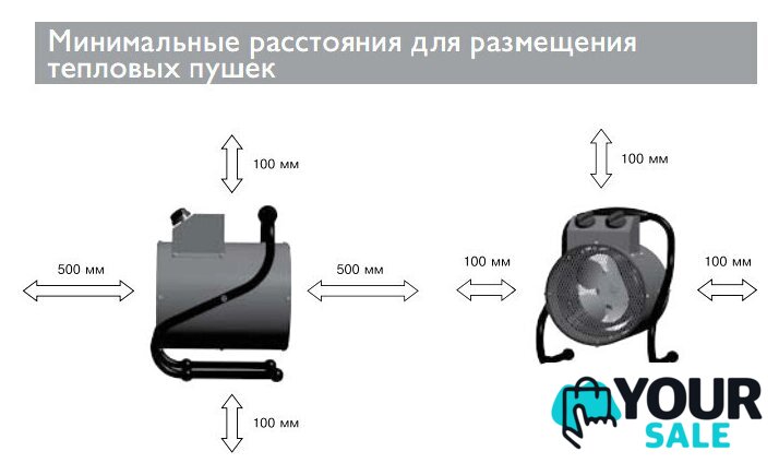 Электрическая тепловая пушка ZILON ZTV-3C N1 - Изображение №4 — Интернет-магазин Your Sale