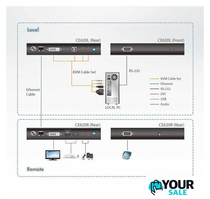 Удлинитель Aten CE620-AT-G - Изображение №10 — Интернет-магазин Your Sale