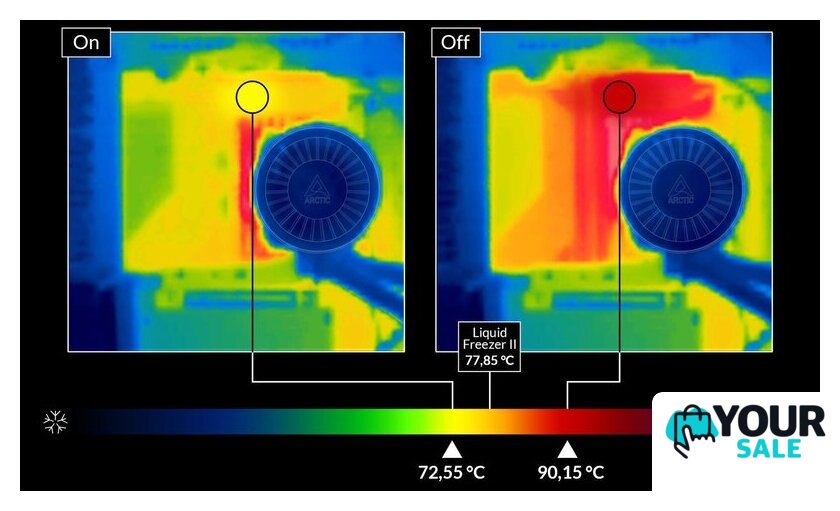 Система жидкостного охлаждения для процессора Arctic Liquid Freezer III 420 A-RGB White ACFRE00153A - Изображение №15 — Интернет-магазин Your Sale
