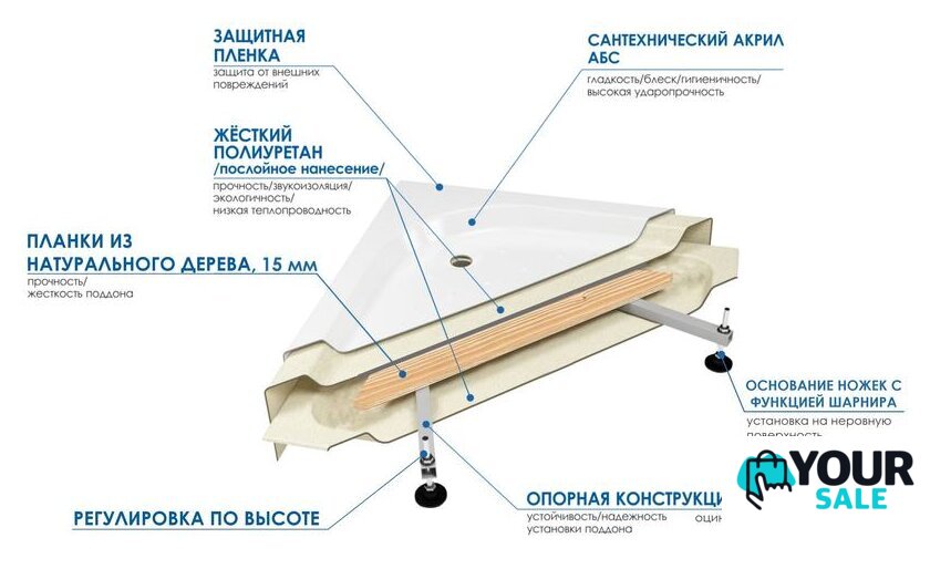 Душевой поддон River Wemor 80/24 C - Изображение №5 — Интернет-магазин Your Sale