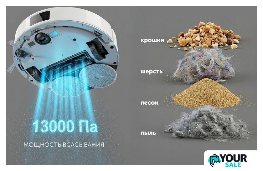 Робот-пылесос Polaris PVCR 4750 Wi-Fi IQ Home (белый) - Изображение №13 — Интернет-магазин Your Sale