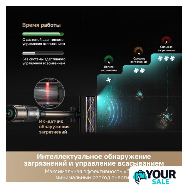 Пылесос Dreame Cordless Vacuum Cleaner Z40 TangleCut Flex VRV62F (евровилка, черный) - Изображение №16 — Интернет-магазин Your Sale