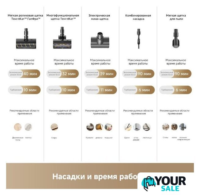 Пылесос Dreame Cordless Vacuum Cleaner Z40 TangleCut Flex VRV62F (евровилка, черный) - Изображение №10 — Интернет-магазин Your Sale
