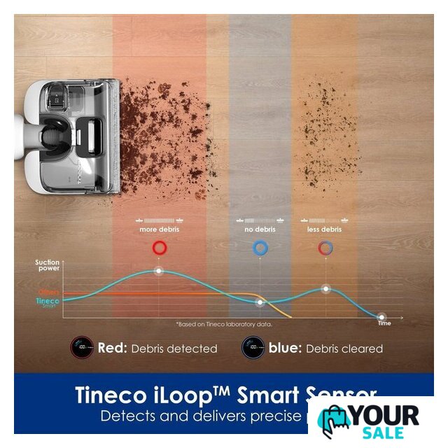 Вертикальный моющий пылесос Tineco Floor One Stretch S6 - Изображение №7 — Интернет-магазин Your Sale