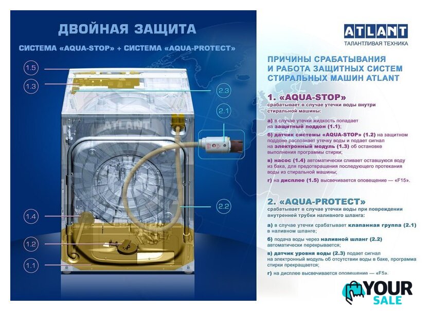 Стиральная машина ATLANT СМА 70С1210-А-02 - Изображение №2 — Интернет-магазин Your Sale