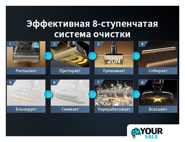Вертикальный моющий пылесос Roborock Wet and Dry Vacuum Cleaner F25 Ace WD5M2A512-02 (с русской озвучкой) - Изображение №36 — Интернет-магазин Your Sale