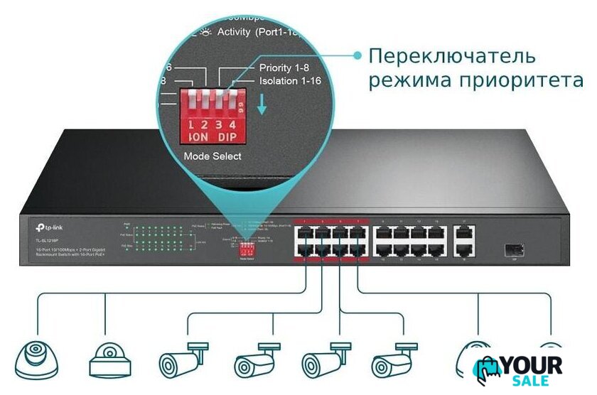 Неуправляемый коммутатор TP-Link TL-SL1218P - Изображение №4 — Интернет-магазин Your Sale