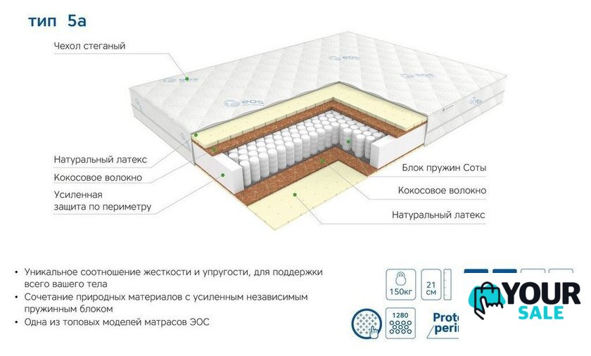 Матрас ЭОС Премьер Тип 5а 160x200 (трикотаж) - Изображение №6 — Интернет-магазин Your Sale