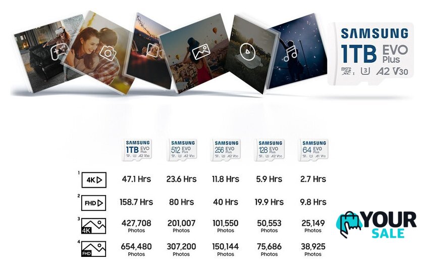 Карта памяти Samsung EVO Plus 2024 microSDXC 128GB (с адаптером) - Изображение №6 — Интернет-магазин Your Sale