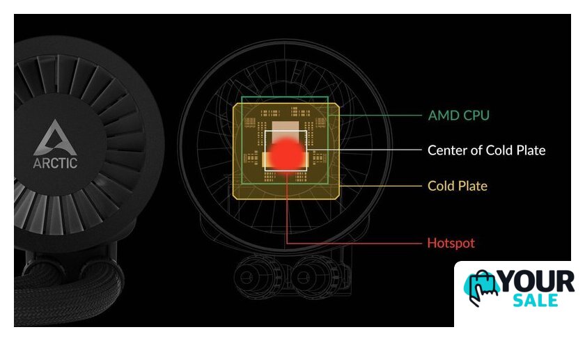 Система жидкостного охлаждения для процессора Arctic Liquid Freezer III 280 A-RGB Black ACFRE00143A - Изображение №16 — Интернет-магазин Your Sale