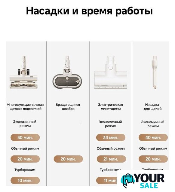 Пылесос Dreame Cordless Vacuum Cleaner R10s Essential Aqua VRV65F (евровилка, белый) - Изображение №21 — Интернет-магазин Your Sale