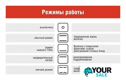 Кухонная плита Darina B 3607 W - Изображение №2 — Интернет-магазин Your Sale