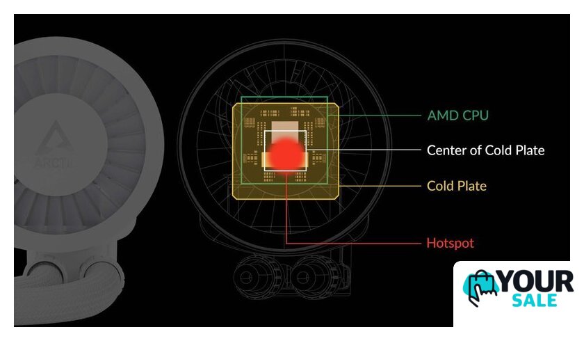 Система жидкостного охлаждения для процессора Arctic Liquid Freezer III 240 A-RGB White ACFRE00150A - Изображение №17 — Интернет-магазин Your Sale