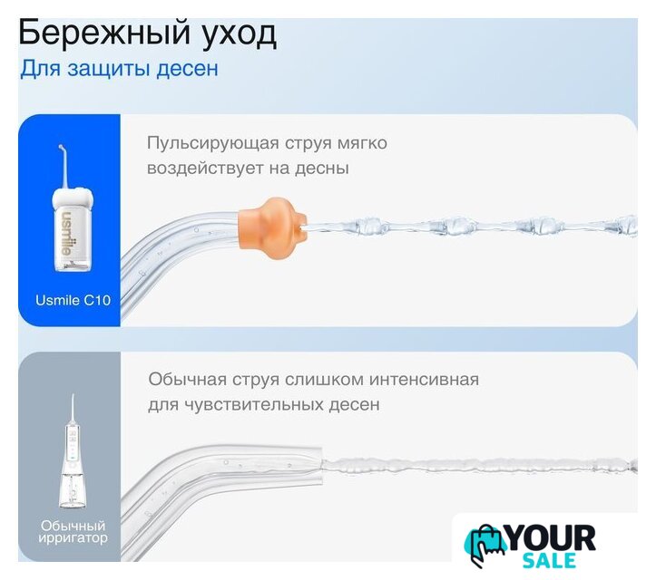 Ирригатор  Usmile C10 (белый) - Изображение №12 — Интернет-магазин Your Sale
