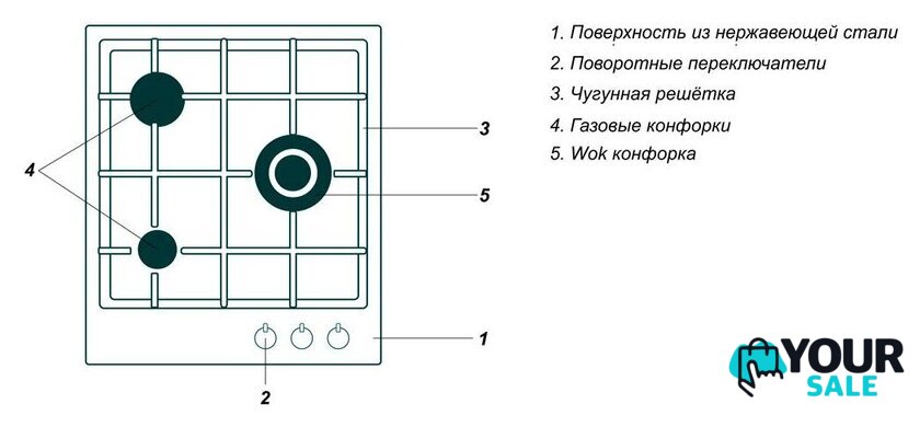 Варочная панель Simfer H45V35M516 - Изображение №9 — Интернет-магазин Your Sale