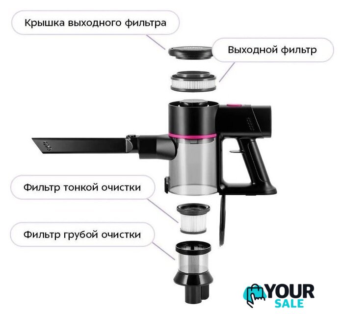 Пылесос Kitfort KT-5338 - Изображение №8 — Интернет-магазин Your Sale