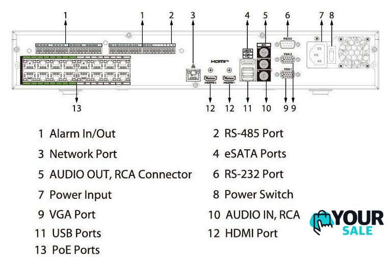 Сетевой видеорегистратор Dahua DHI-NVR5416-16HP-EI2 - Изображение №3 — Интернет-магазин Your Sale