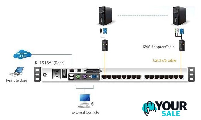 KVM переключатель Altusen KL1516AIN-AXA-RG - Изображение №4 — Интернет-магазин Your Sale