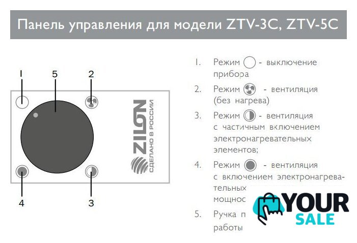 Электрическая тепловая пушка ZILON ZTV-5C - Изображение №2 — Интернет-магазин Your Sale
