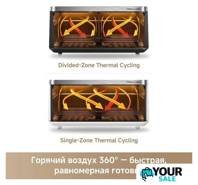 Аэрогриль (аэрофритюрница) Trouver FD20s Pro White (белый) - Изображение №9 — Интернет-магазин Your Sale