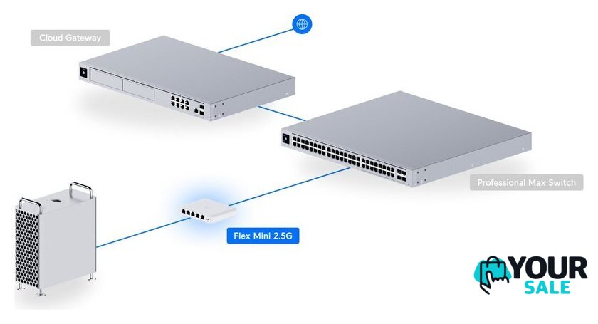 Управляемый коммутатор 2-го уровня Ubiquiti UniFi Switch Flex Mini 2.5G - Изображение №6 — Интернет-магазин Your Sale