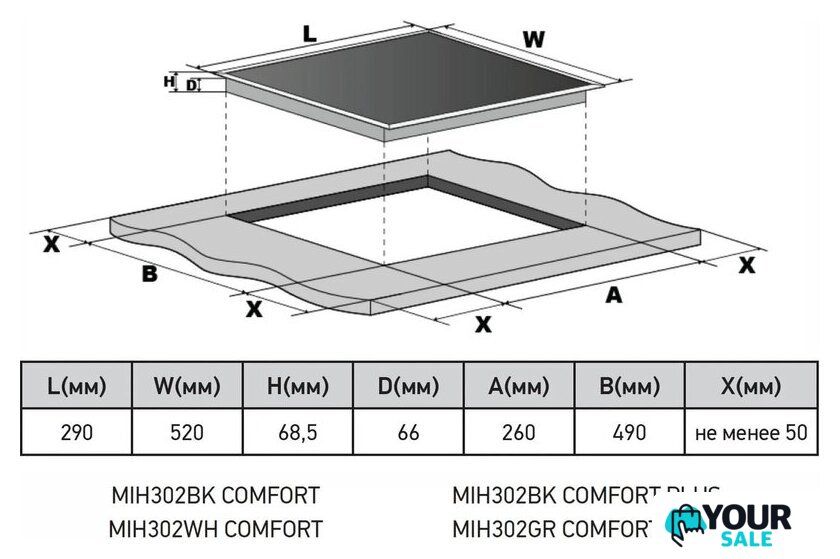 Варочная панель Meferi MIH302BK Comfort - Изображение №7 — Интернет-магазин Your Sale