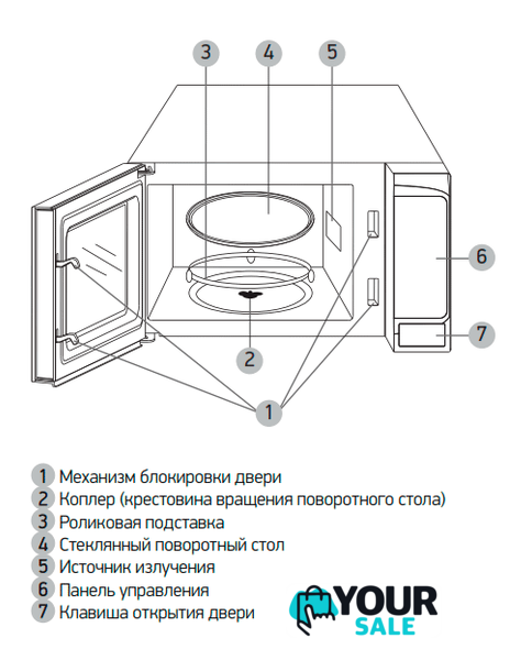 Микроволновая печь BBK 20MWS-727S/B - Изображение №4 — Интернет-магазин Your Sale
