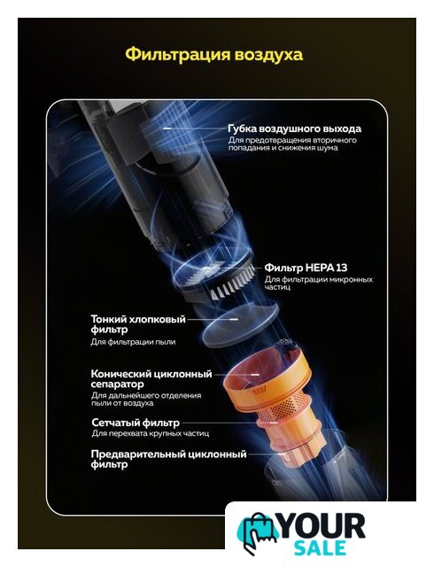Пылесос Deerma DEM-T10W - Изображение №18 — Интернет-магазин Your Sale