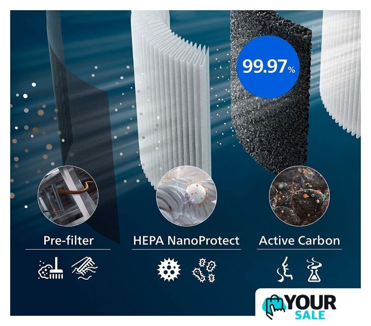 Фильтр-картридж Philips FY3437/00 - Изображение №6 — Интернет-магазин Your Sale