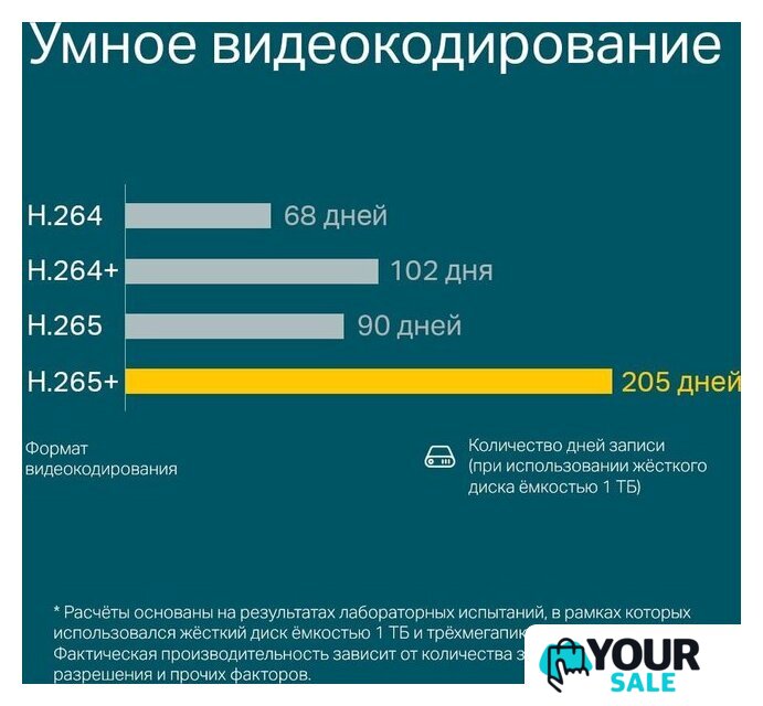 Сетевой видеорегистратор TP-Link Vigi NVR1008H - Изображение №8 — Интернет-магазин Your Sale